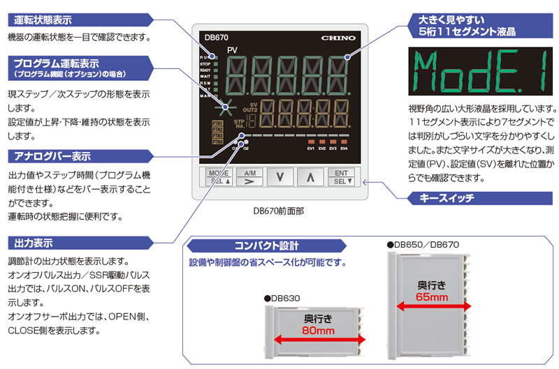 デジタル指示調節計 DB600シリーズ│NISSODEN/日綜電工業株式会社 デジタル指示調節計 DB600シリーズ│NISSODEN/日綜電工業株式会社
