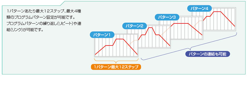 デジタル指示調節計 DB600シリーズ│NISSODEN/日綜電工業株式会社 デジタル指示調節計 DB600シリーズ│NISSODEN/日綜電工業株式会社