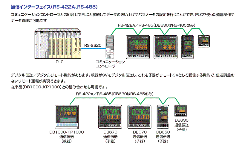デジタル指示調節計 DB600シリーズ│NISSODEN/日綜電工業株式会社 デジタル指示調節計 DB600シリーズ│NISSODEN/日綜電工業株式会社