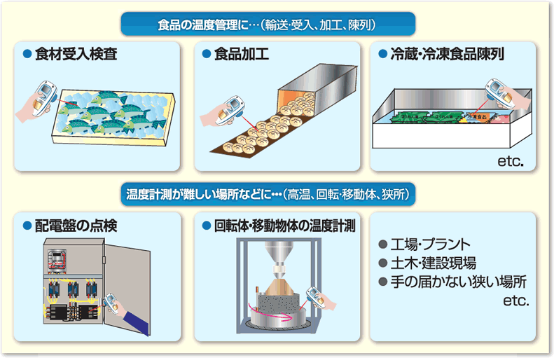 防水形ハンディ放射温度計 IR-TE2│NISSODEN/日綜電工業株式会社