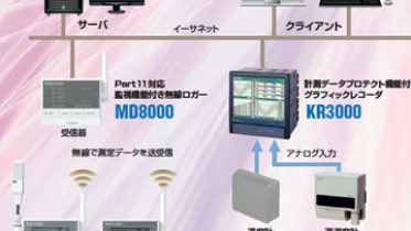 電子記録管理パッケージソフトウェア CISAS/ER(PART11対応)